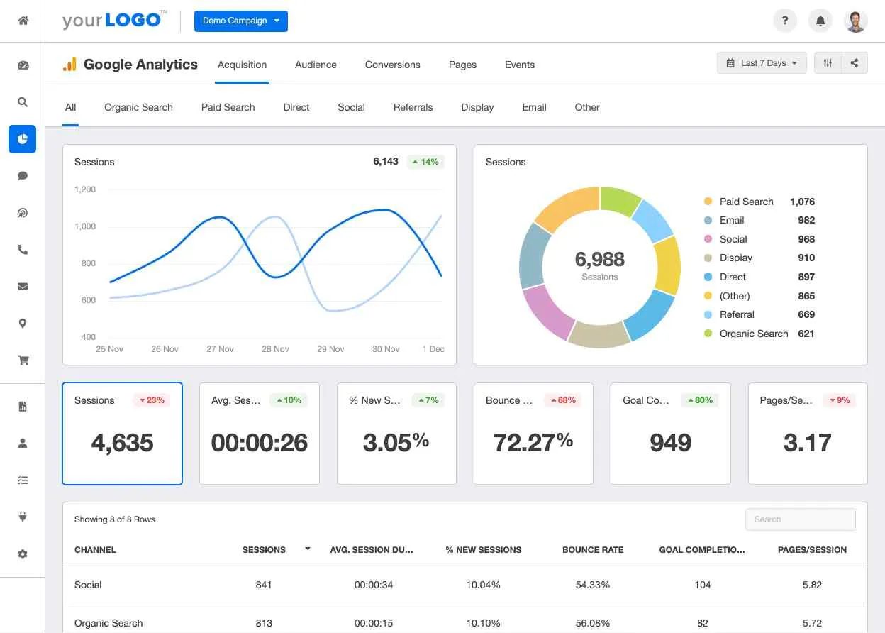 Tracking Tools Setup & Optimization