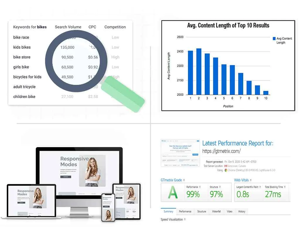 Optimizing Your Website