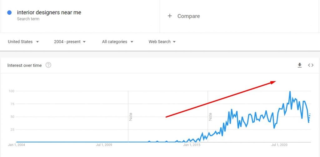 interior-design-seo-graph