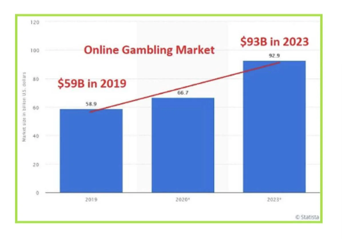 SEO casino