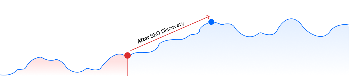 Organic traffic