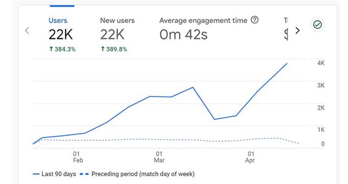 summitfairings case study ranking graph