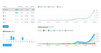 Google Analytics