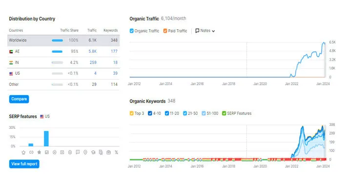 Google Analytics