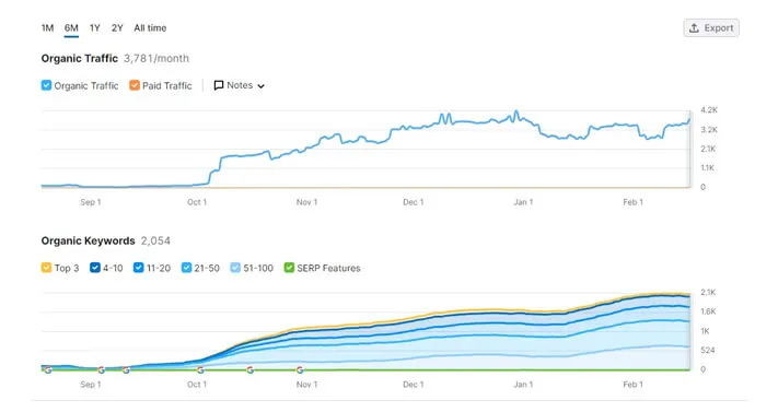 Google Analytics