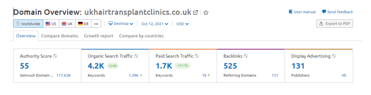 Seo Casestudy