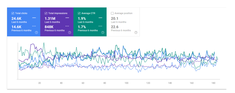 Seo Casestudy