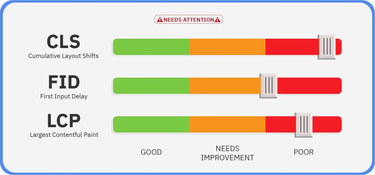 Increase website speed