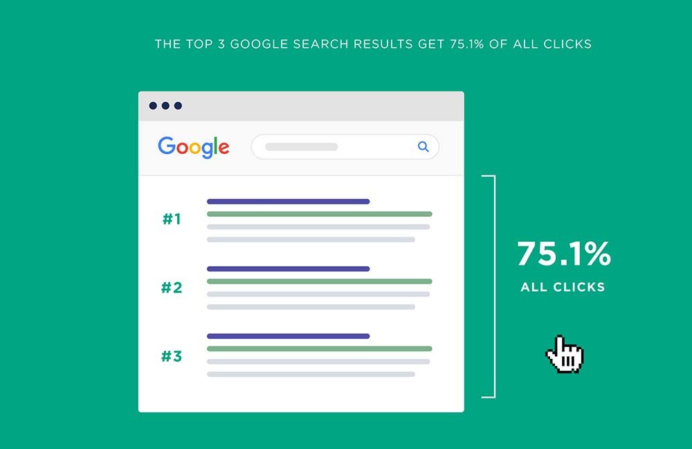 Search Engine Rankings
