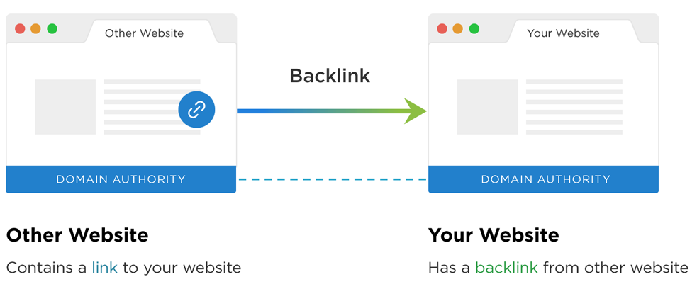 Backlinks