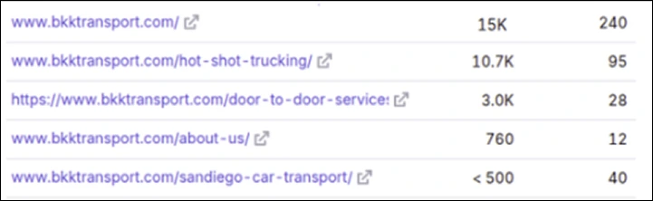 BKKTransport