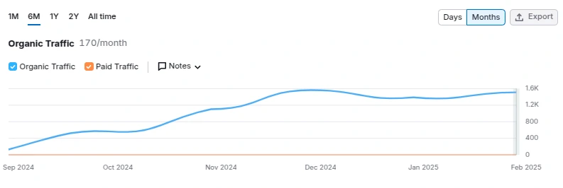 SEO Metrics