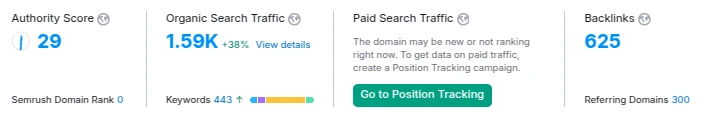 SEO Metrics
