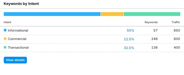 SEO Metrics