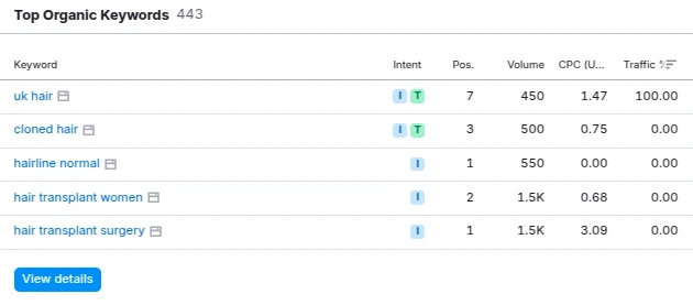 SEO Metrics