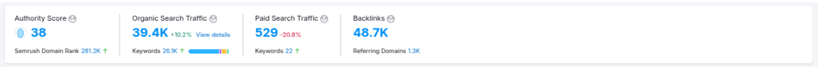 Overview of SEO Metrics