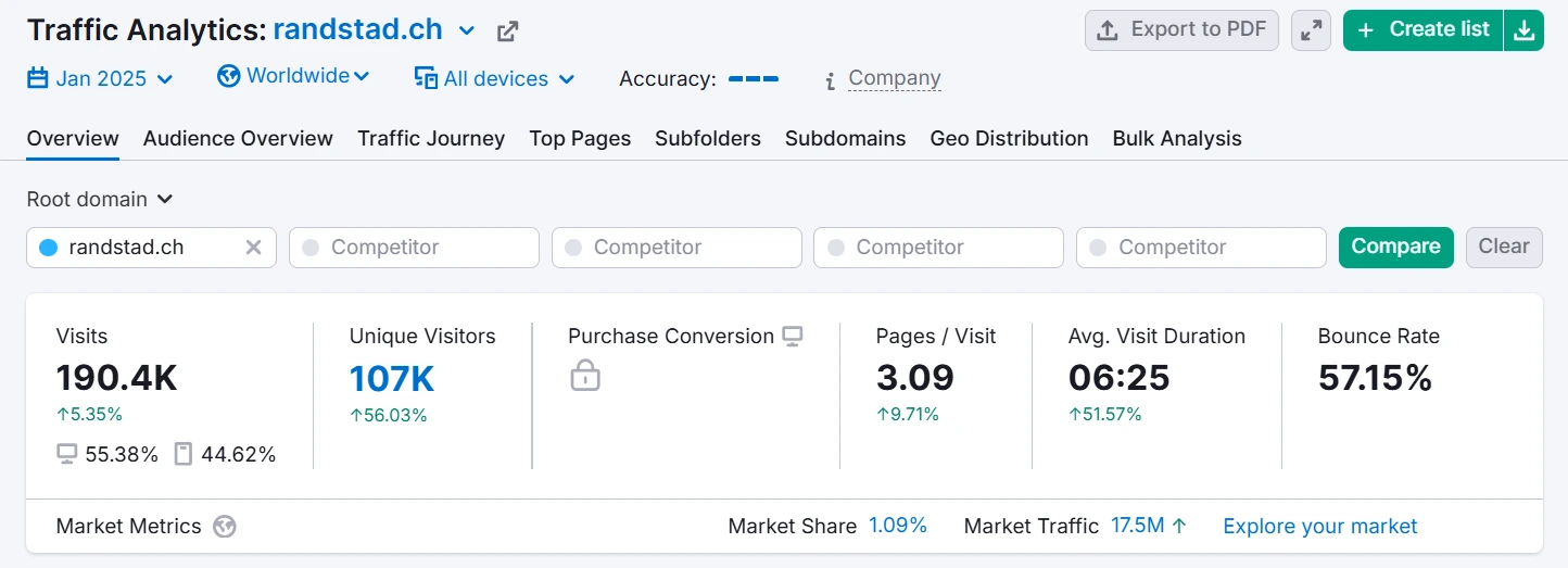 Overview of SEO Metrics