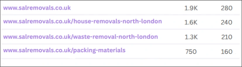 sal-removals
