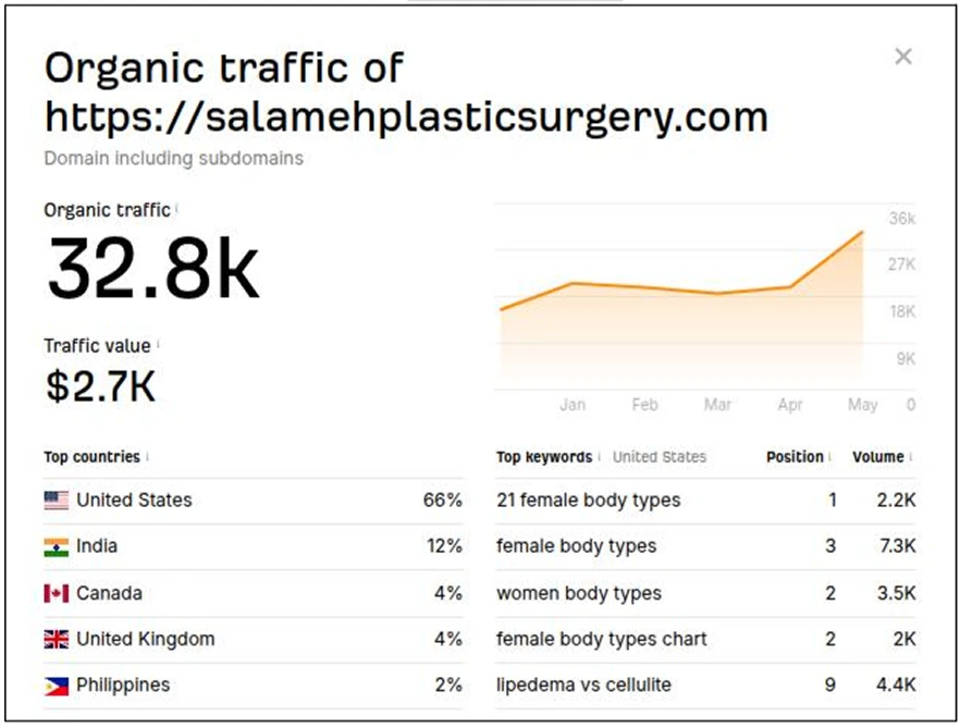salamehplasticsurgery