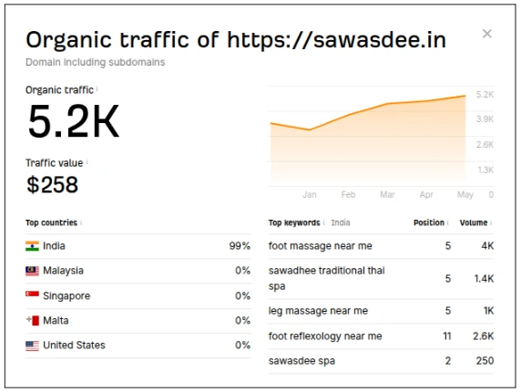 sawasdee