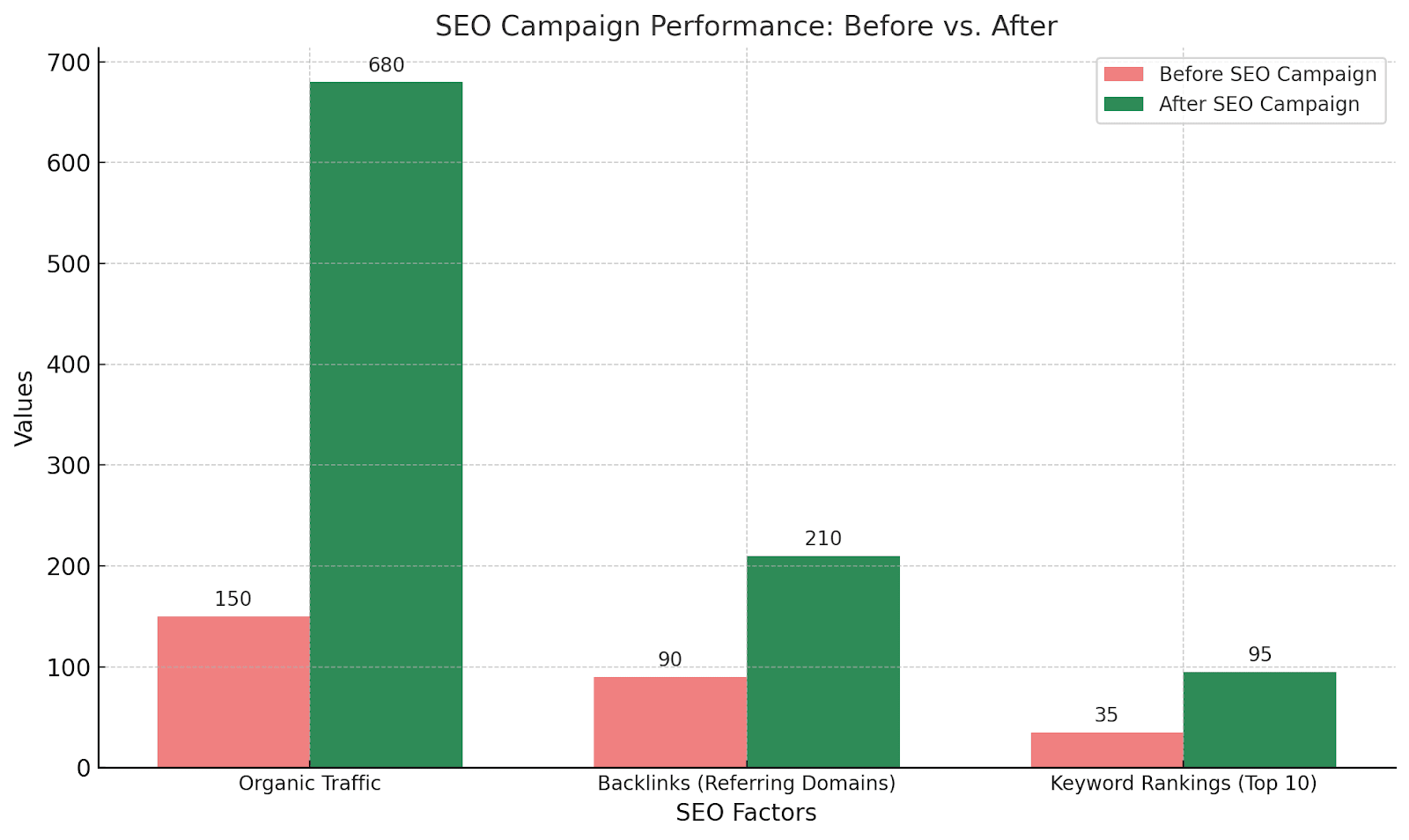 Performance Metrics Graph