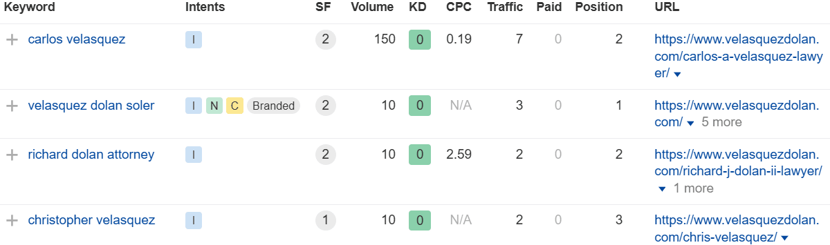 Achievements in Traffic