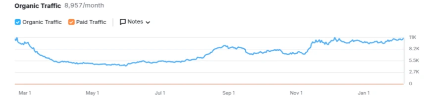 SEO Metrics