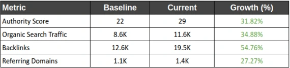 SEO Metrics