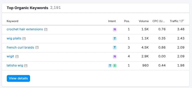 Keyword Rankings Growth