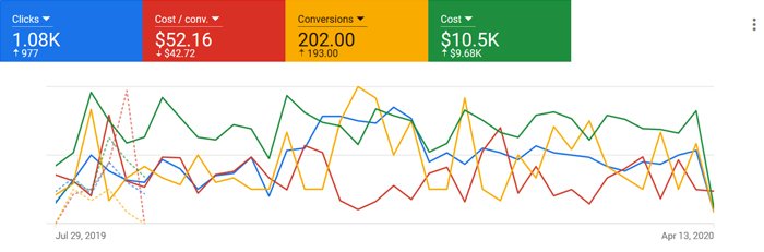 AAA Rightway Moving results