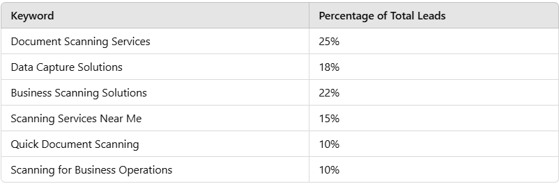 PPC Strategy