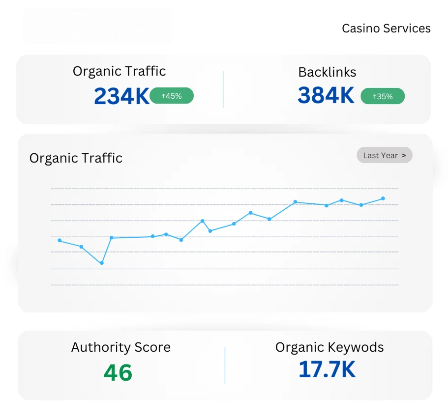 TopCasinoSuisse graph