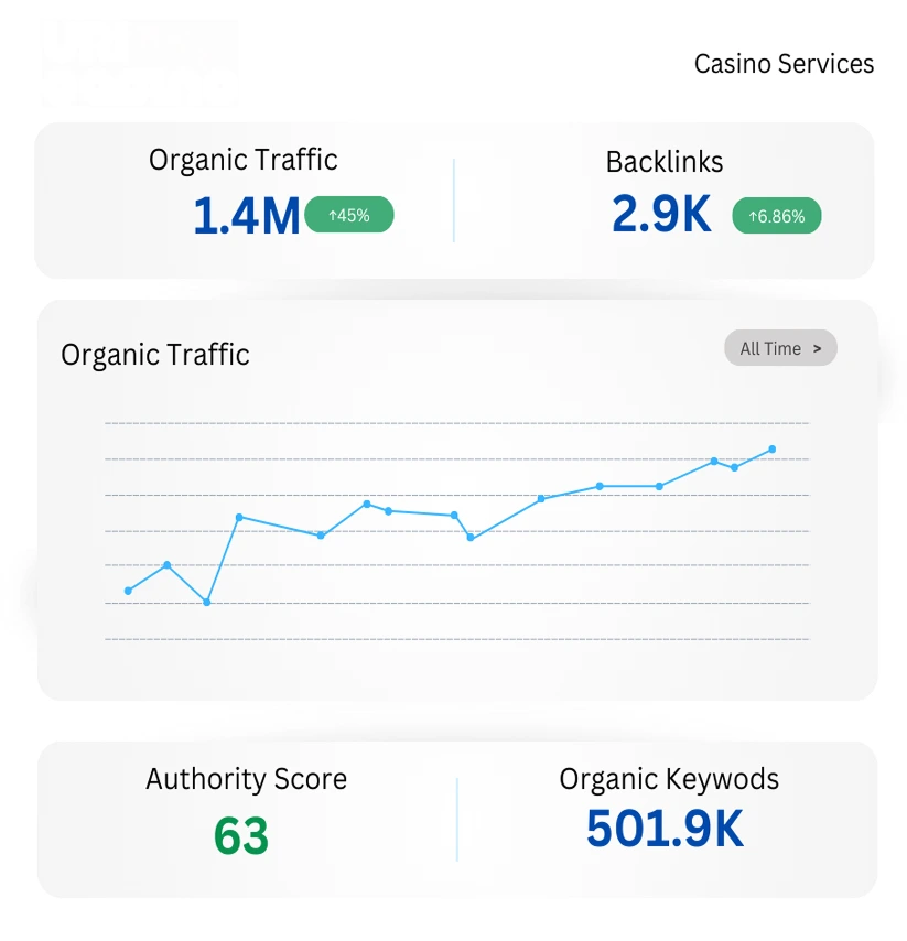 URI-Casino graph