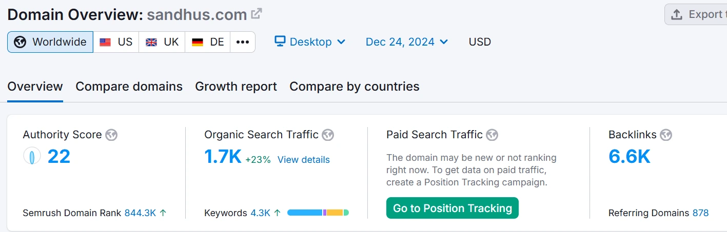 Metrics After SEO Campaign (6 Months)