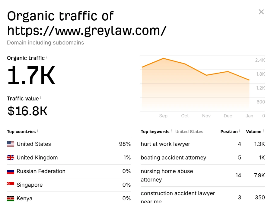 Traffic Growth Analysis