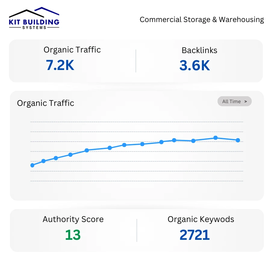 Guest Post Case Study – Kit Buildings