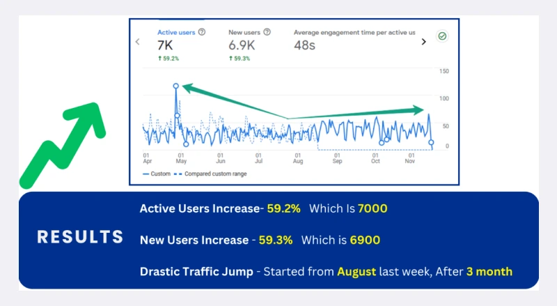 Analytics