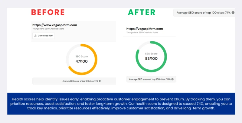 SEO heath score