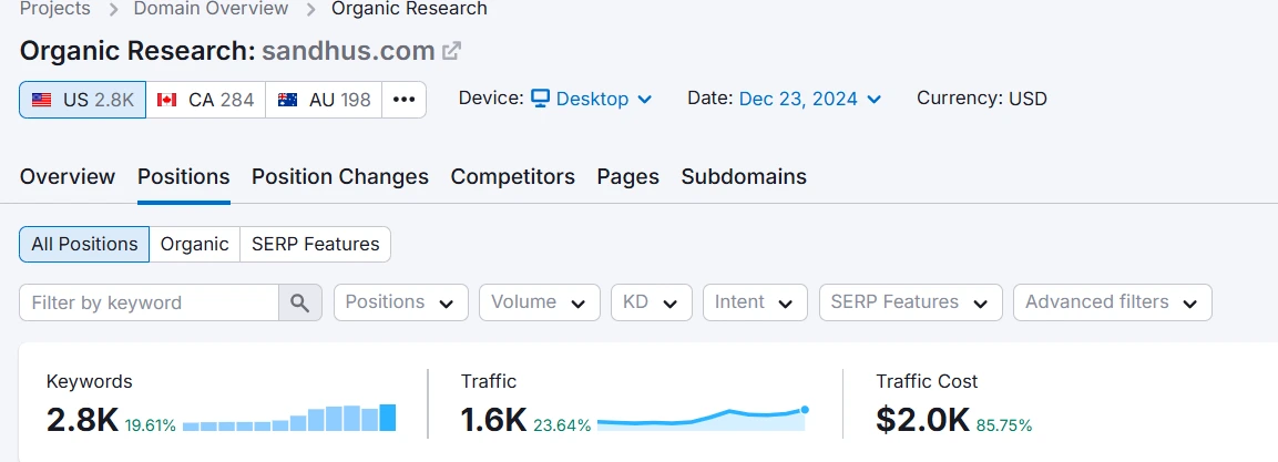 Keyword Rankings Growth