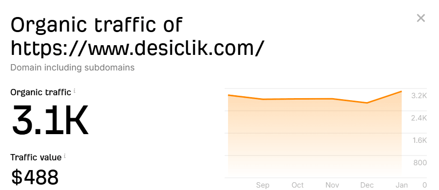Traffic Growth Analysis