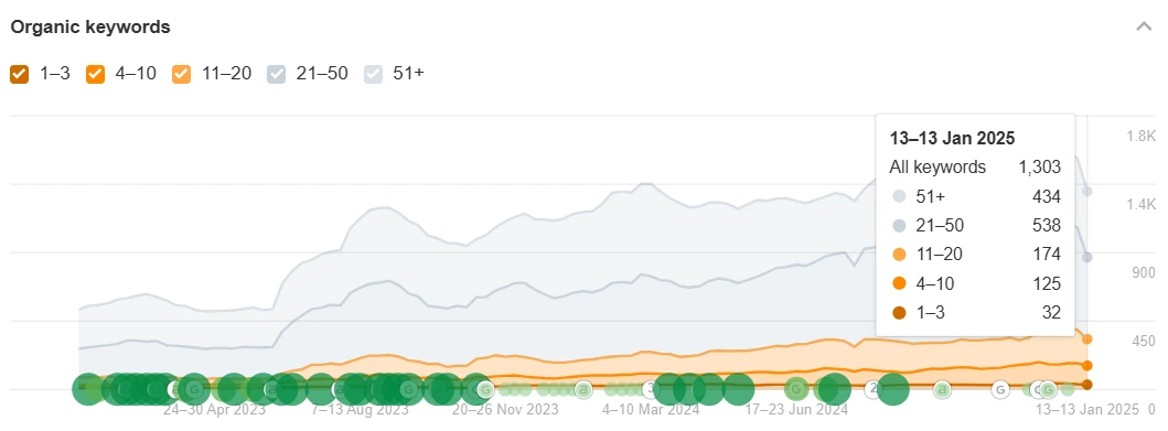 Metrics Graph