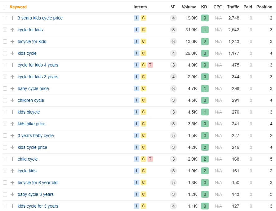 Ranking Table