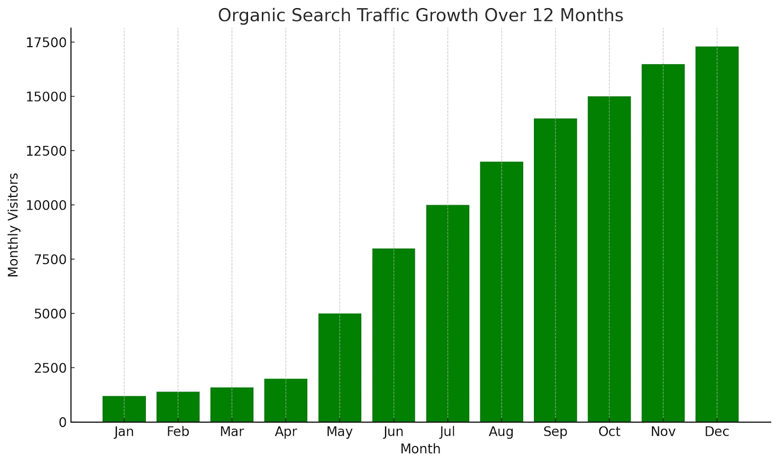Metrics Graph