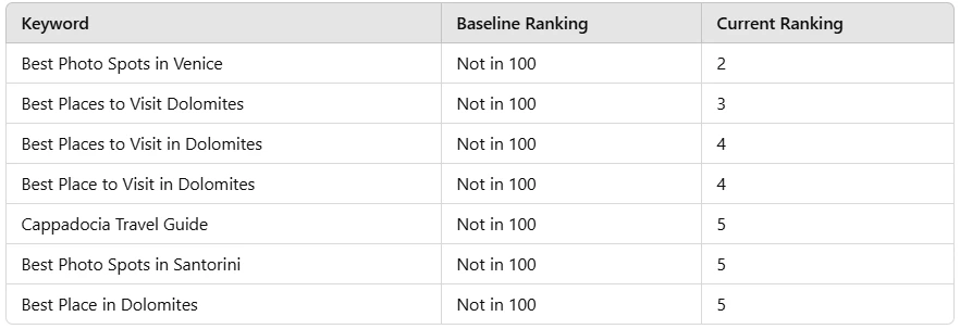 Traffic Table