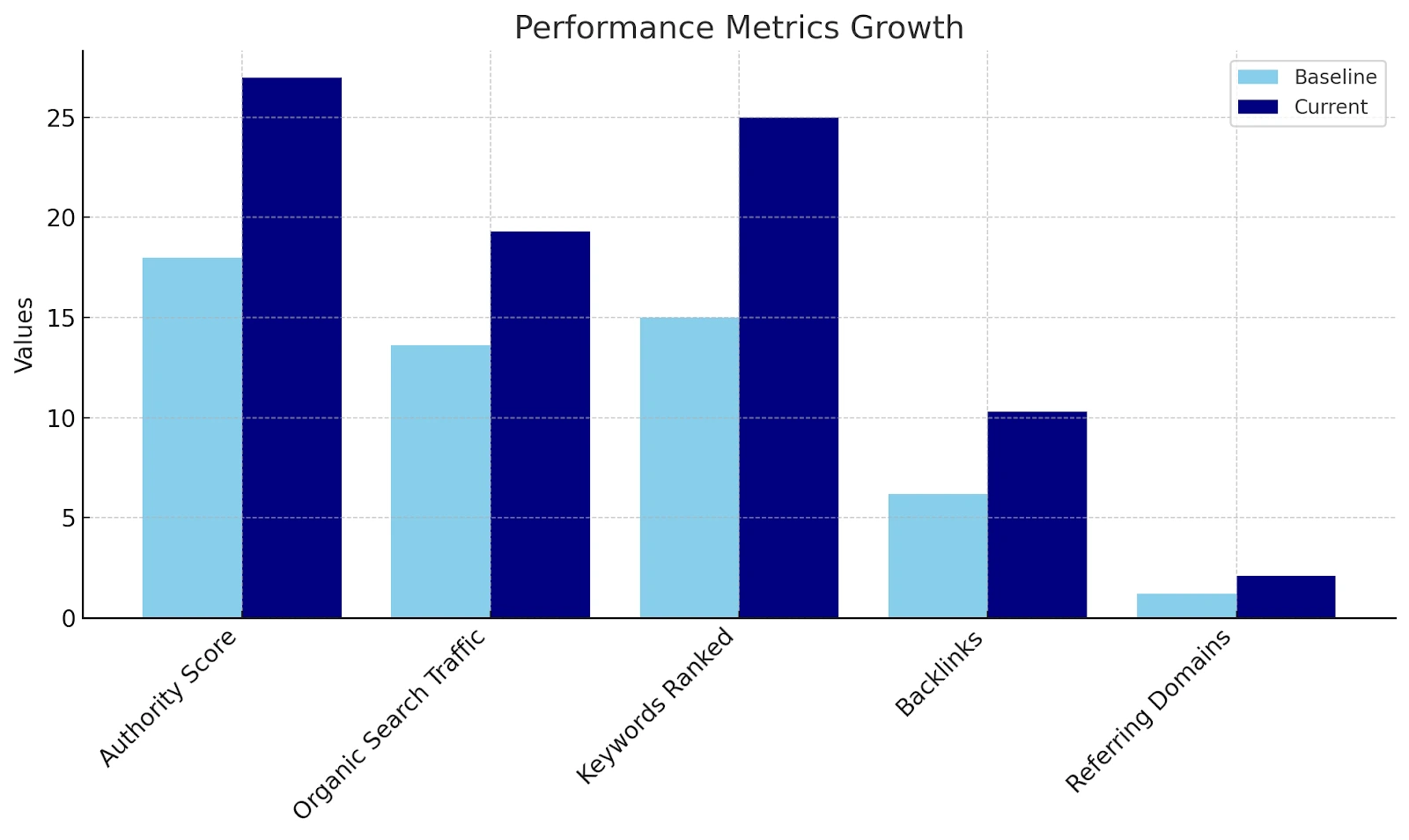 Metrics Graph