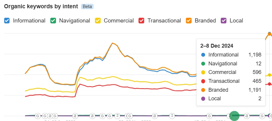 Ranking Graph