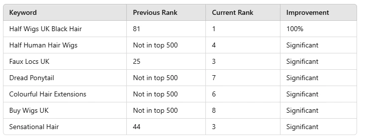 Ranking Table