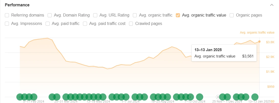Metrics Graph