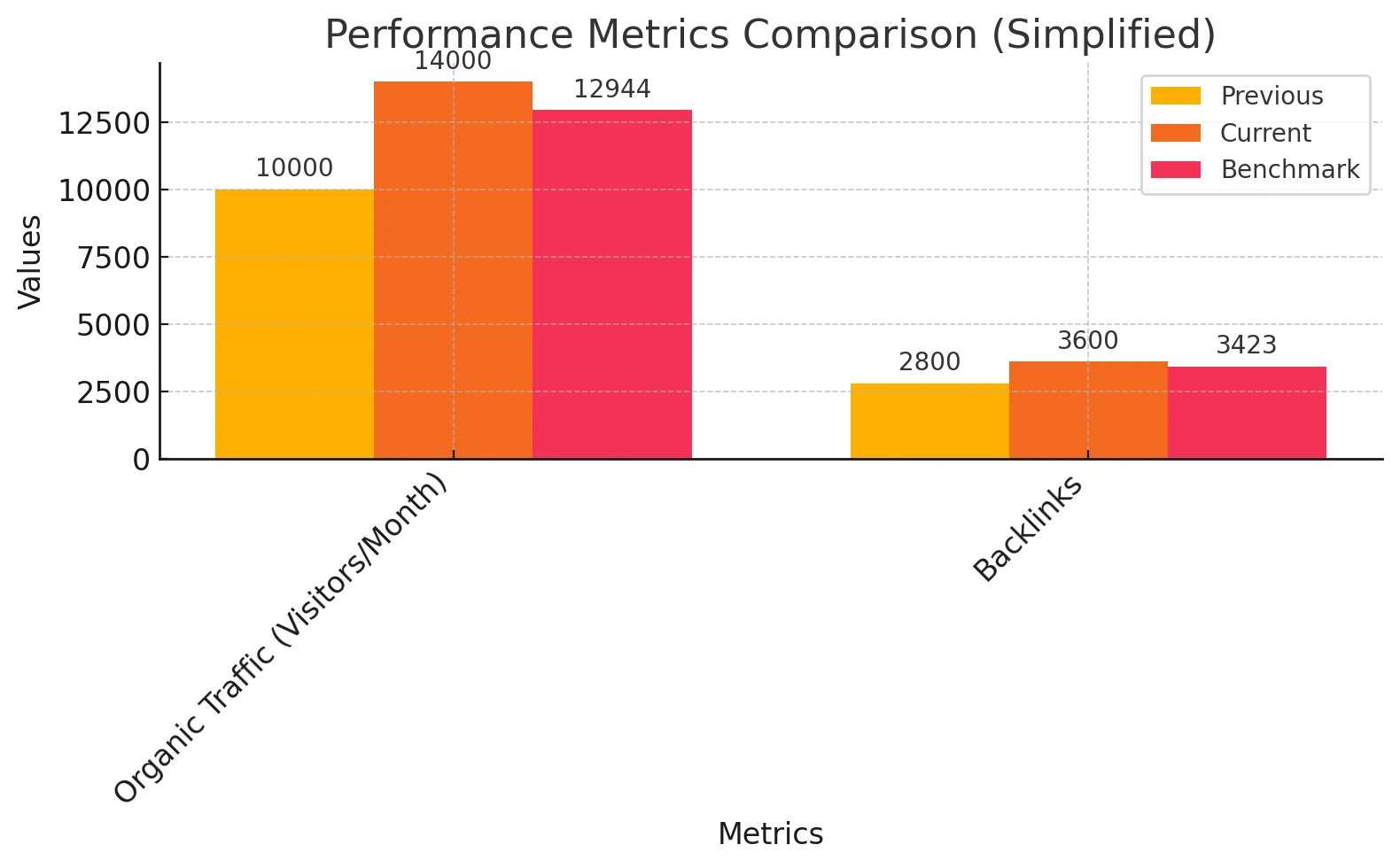 Metrics Graph