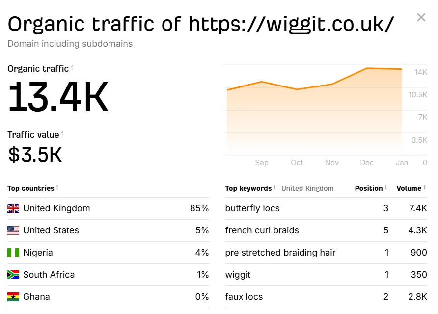 Top Keyword Graph